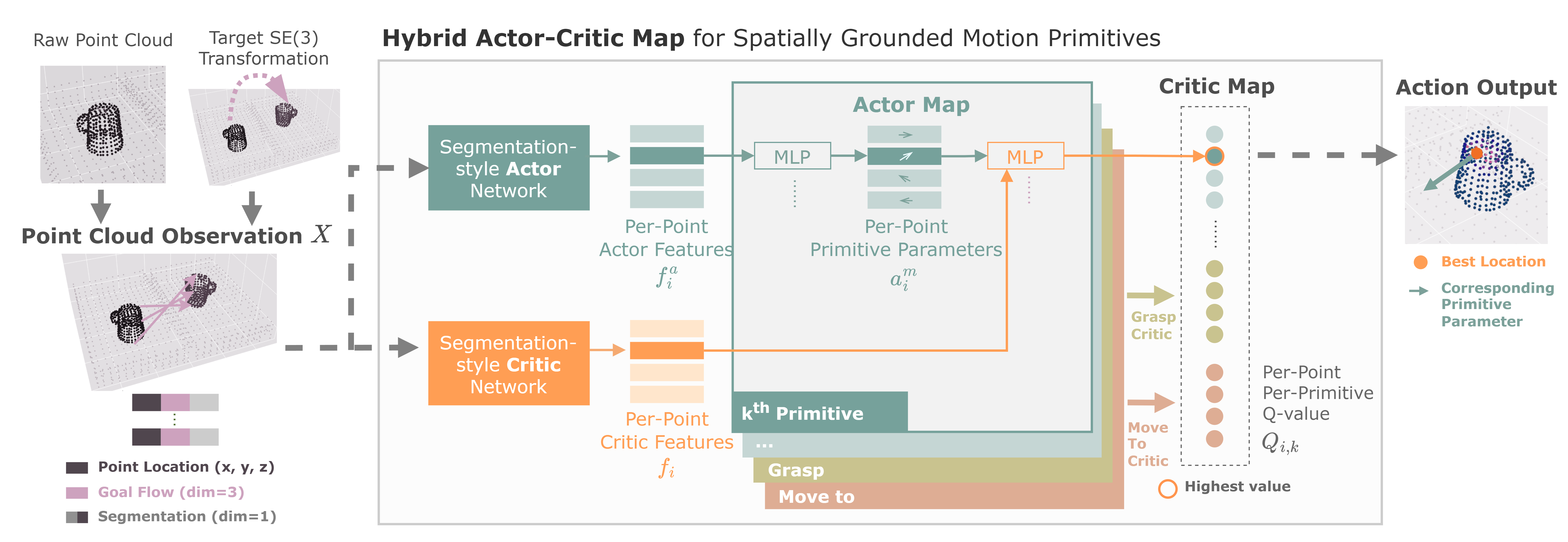 Method Figure